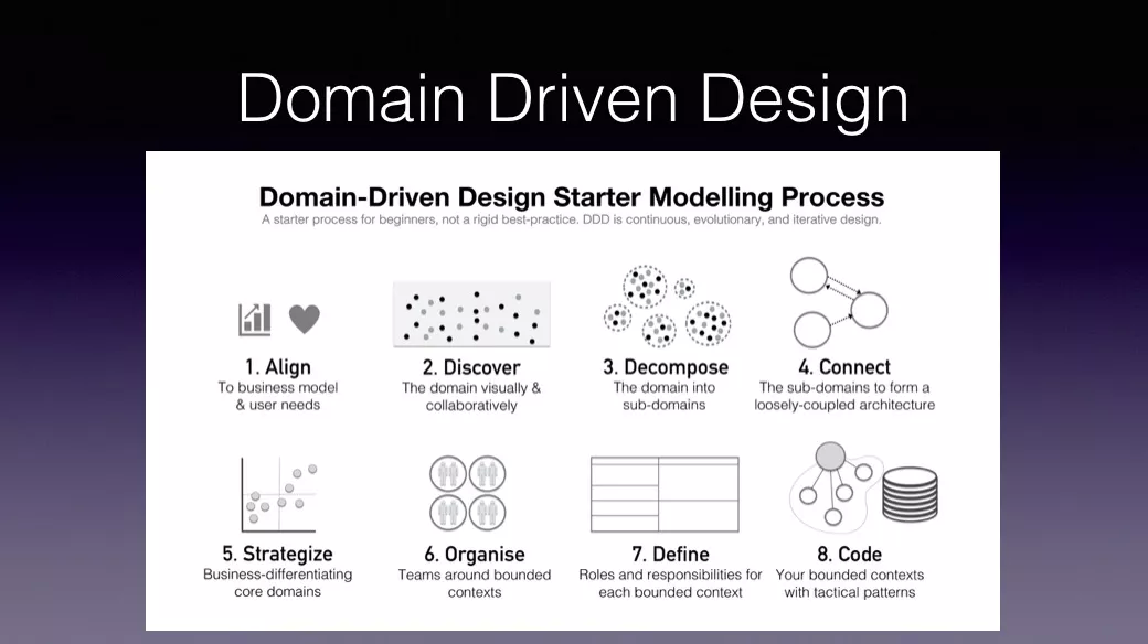 从架构到代码:软件开发最新趋势解析