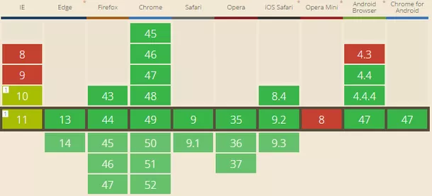 怎样强化你的HTTP 安全标头?