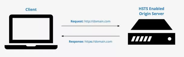 怎样强化你的HTTP 安全标头?