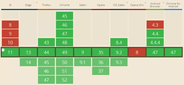 怎样强化你的HTTP 安全标头?