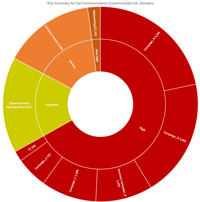 突发!谷歌Chrome浏览器被曝发生大规模用户信息泄漏事件