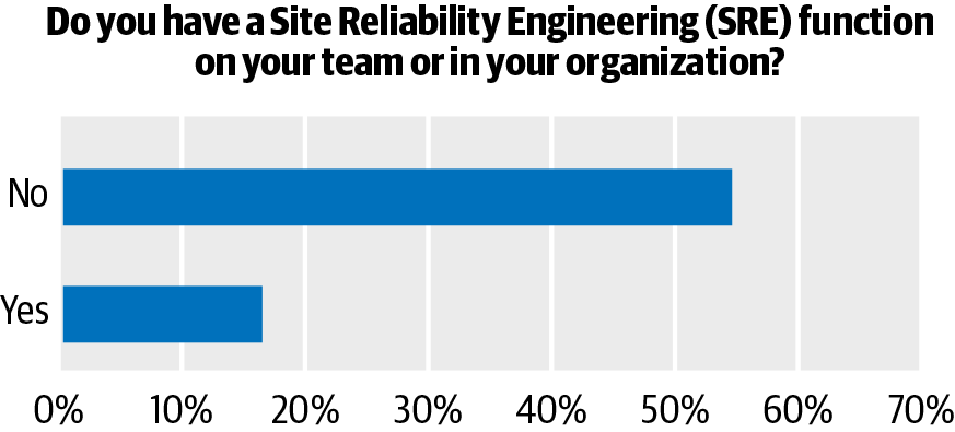 2020云计算报告:约九成企业已使用云,微服务势头强劲,Serverless应用保守