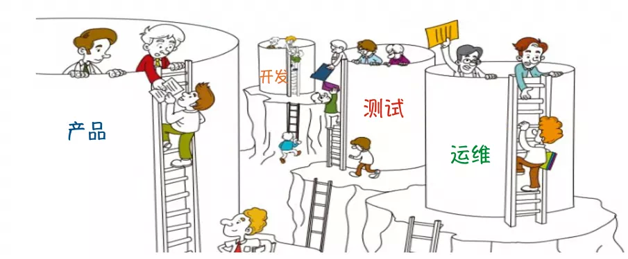 软件研发的这些误区,你中了吗?