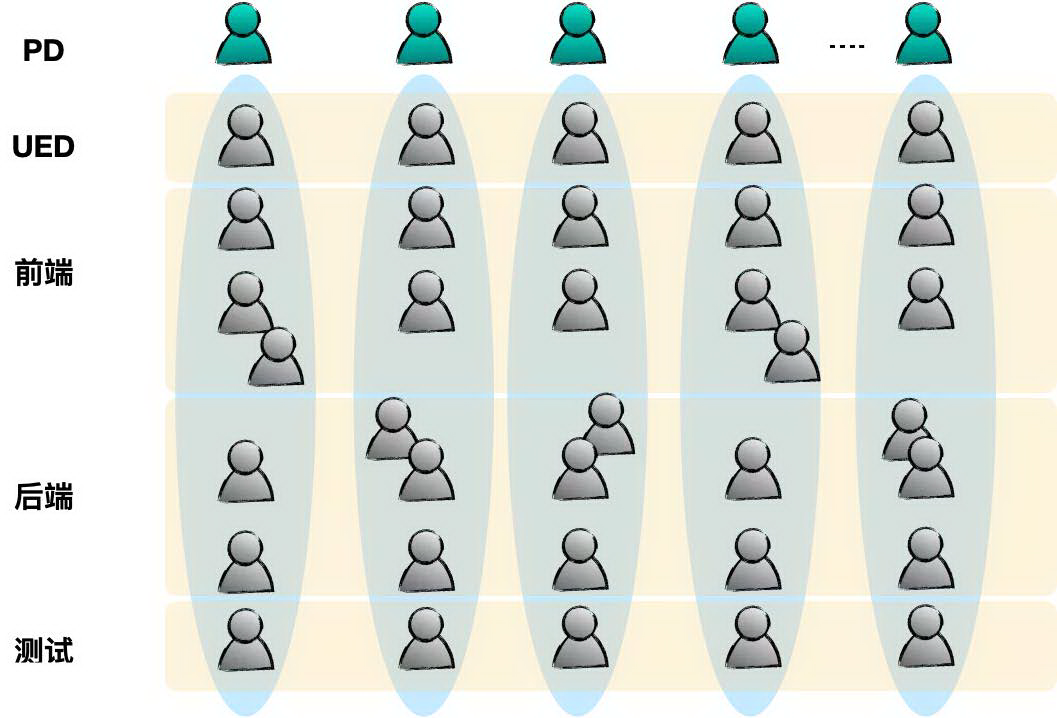 软件研发的这些误区,你中了吗?