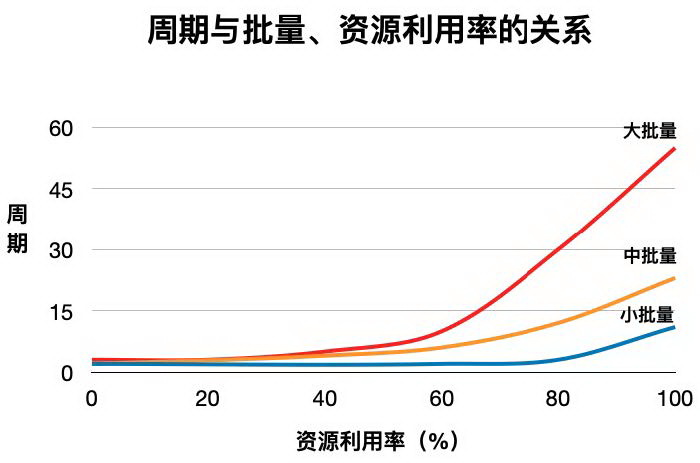 软件研发的这些误区,你中了吗?
