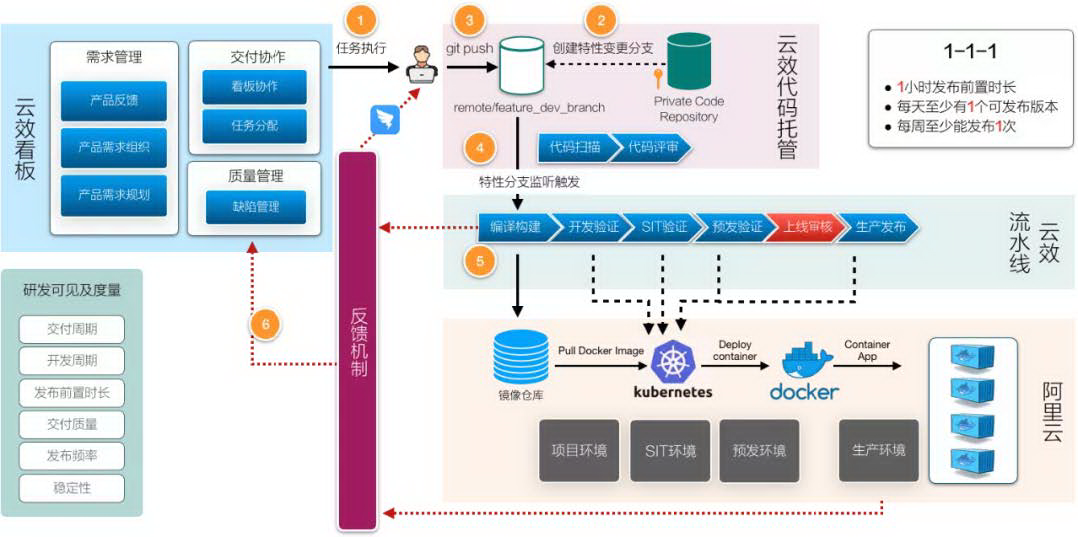 软件研发的这些误区,你中了吗?