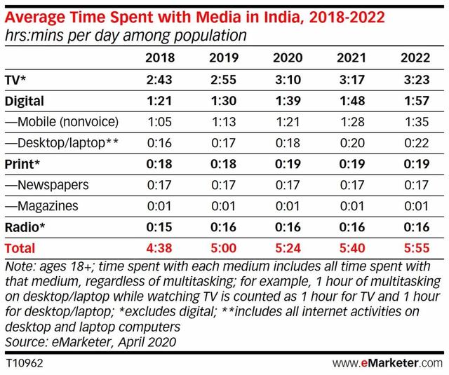 中国互联网出海:印度市场不值得