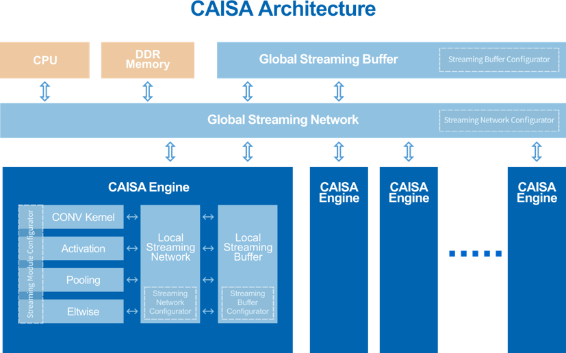 AI芯片百家争鸣,谁能走到最后?