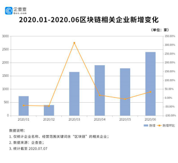 区块链程序员有了正式职业名称,15个热门岗位平均年薪30万起