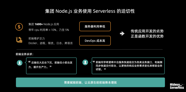 阿里自研开源框架 Midway Serverless ,如何让前端提效 50%?
