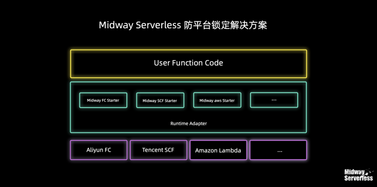阿里自研开源框架 Midway Serverless ,如何让前端提效 50%?