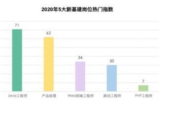 为什么java是程序员受欢迎的语言,有这几个原因,你应该知道