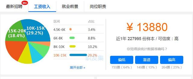 为什么java是程序员受欢迎的语言,有这几个原因,你应该知道