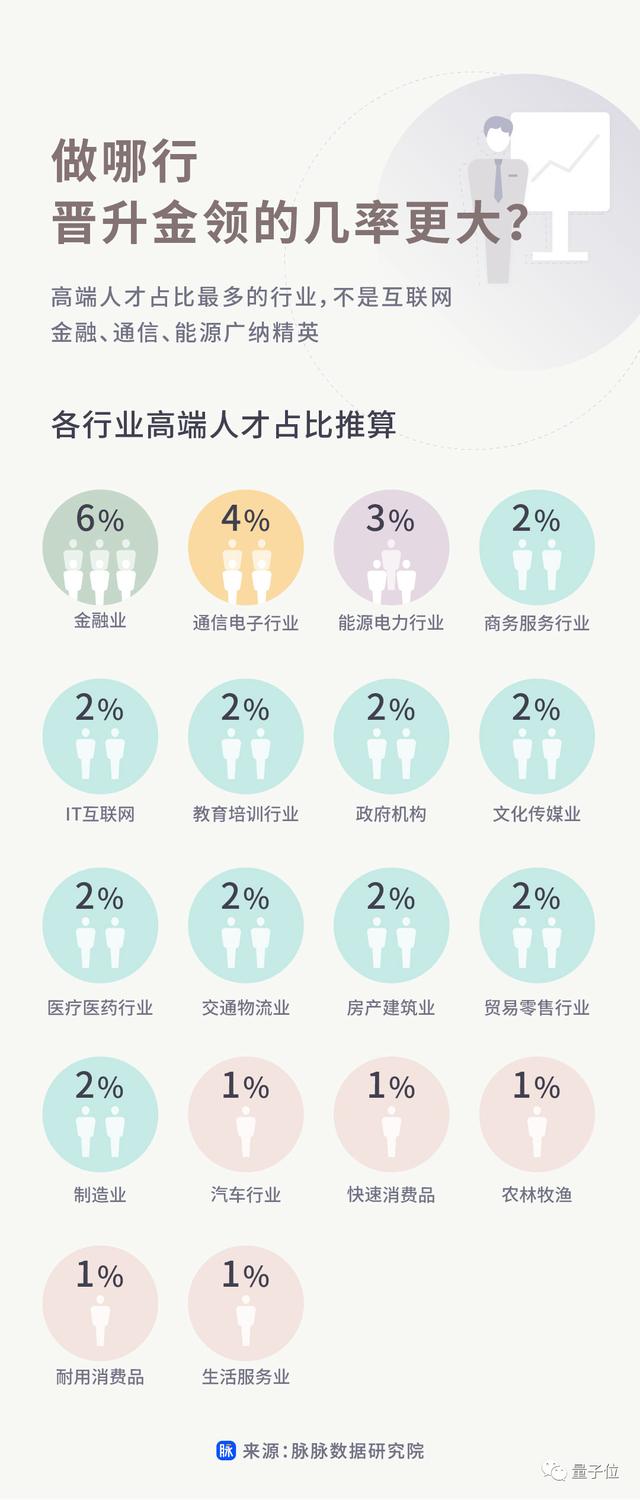 互联网圈都是什么人年薪百万?这份报告有真相