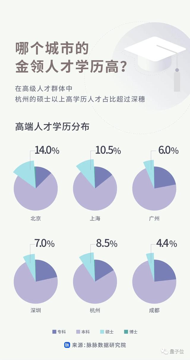 互联网圈都是什么人年薪百万?这份报告有真相