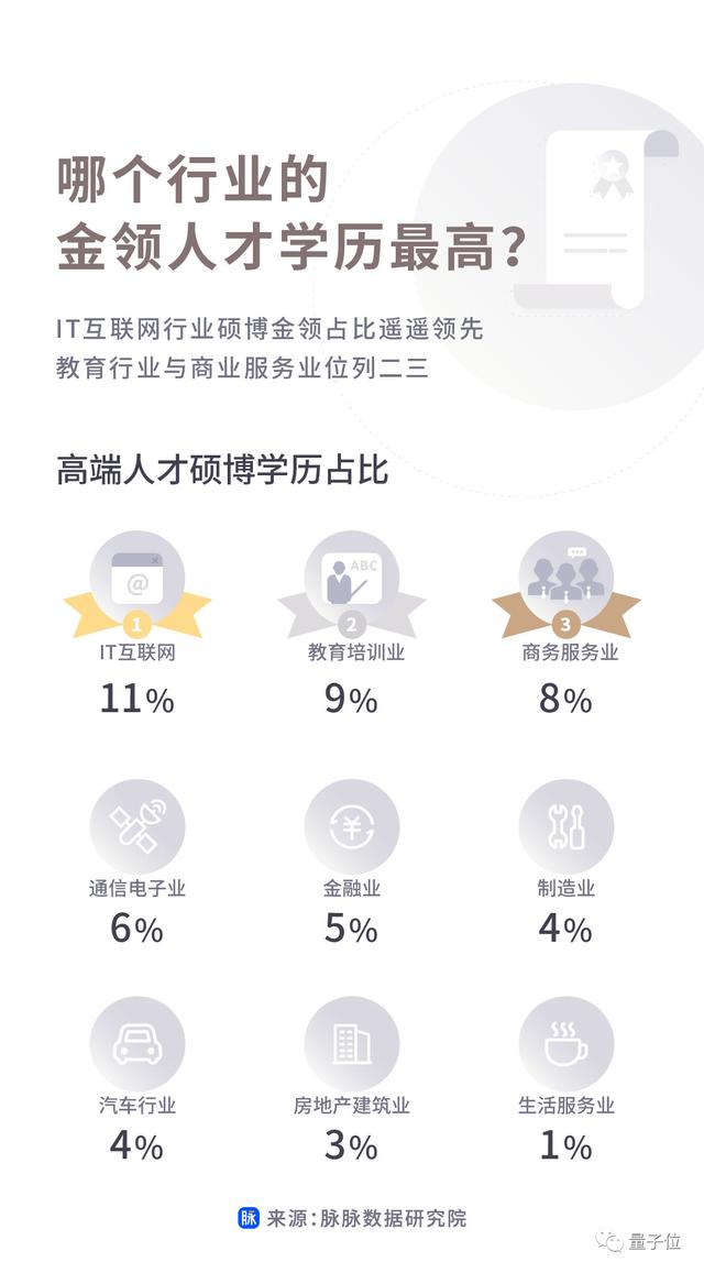 互联网圈都是什么人年薪百万?这份报告有真相