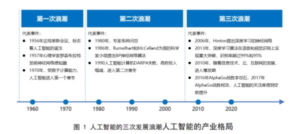 AI 人才缺口达 30 万,月薪 35k 却人才难觅,工信部 57 页人才发展报告揭秘国内 AI 人才发展现状