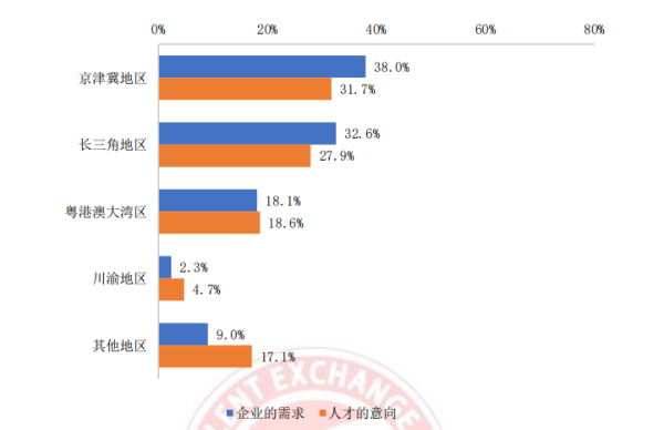 AI 人才缺口达 30 万,月薪 35k 却人才难觅,工信部 57 页人才发展报告揭秘国内 AI 人才发展现状