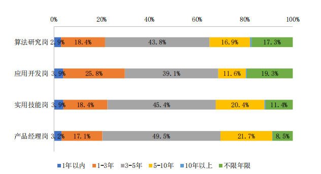 AI 人才缺口达 30 万,月薪 35k 却人才难觅,工信部 57 页人才发展报告揭秘国内 AI 人才发展现状
