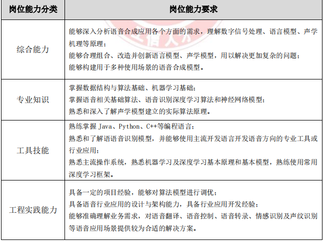 AI 人才缺口达 30 万,月薪 35k 却人才难觅,工信部 57 页人才发展报告揭秘国内 AI 人才发展现状