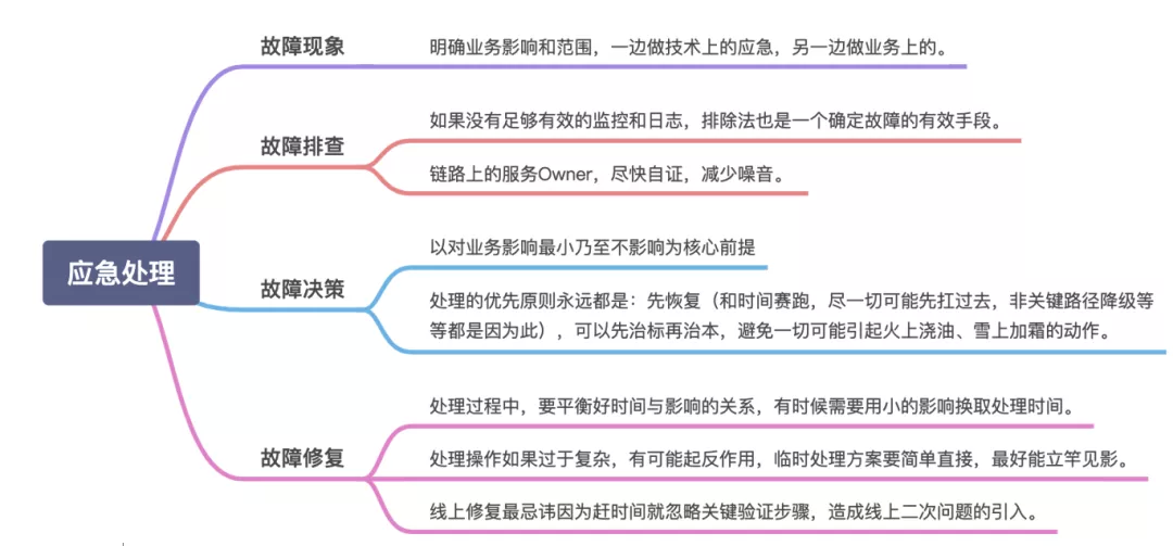 饿了么4年 + 阿里2年:研发路上的一些总结与思考