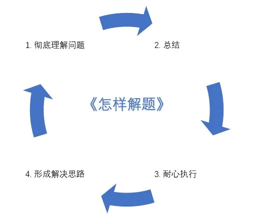 饿了么4年 + 阿里2年:研发路上的一些总结与思考
