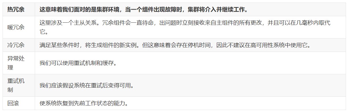 21大软件架构特点的全面解析