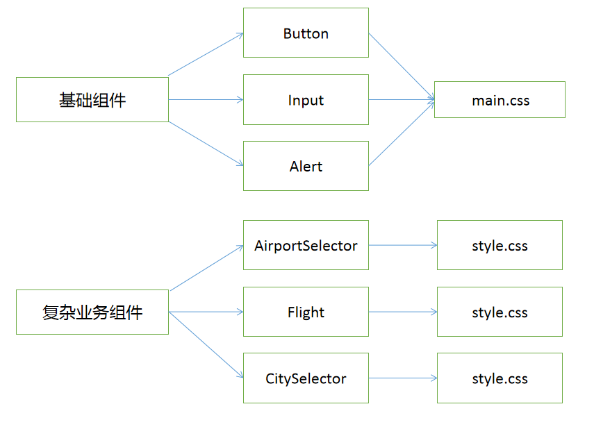 从0到1,搭建一个体系完善的前端React组件库