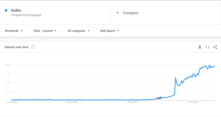 Java的新未来:逐渐“Kotlin化”