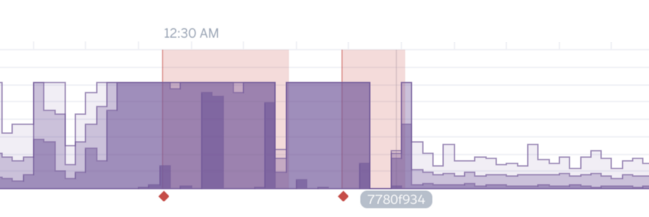 我接手了一个“垃圾”系统,全栈优化后将性能提升了350倍