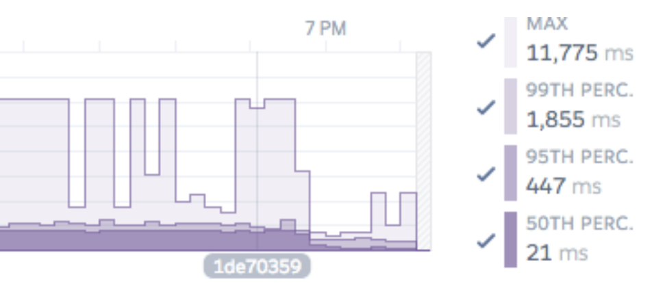 我接手了一个“垃圾”系统,全栈优化后将性能提升了350倍