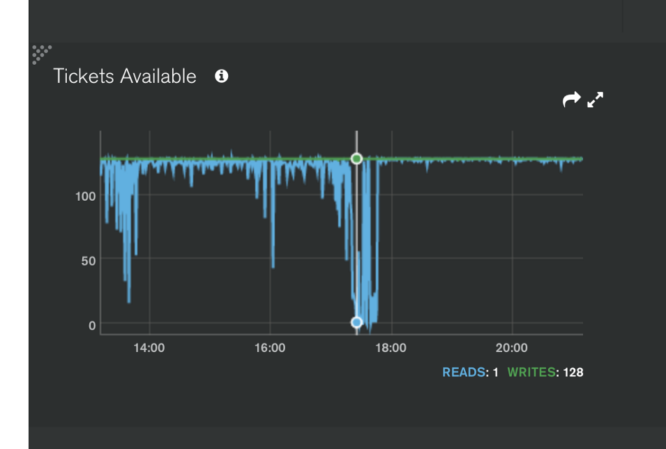 我接手了一个“垃圾”系统,全栈优化后将性能提升了350倍