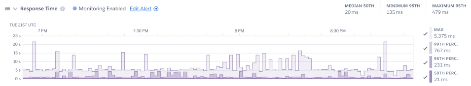我接手了一个“垃圾”系统,全栈优化后将性能提升了350倍