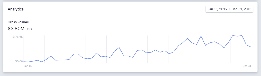 不想一辈子打工,我做了个月入40余万的App