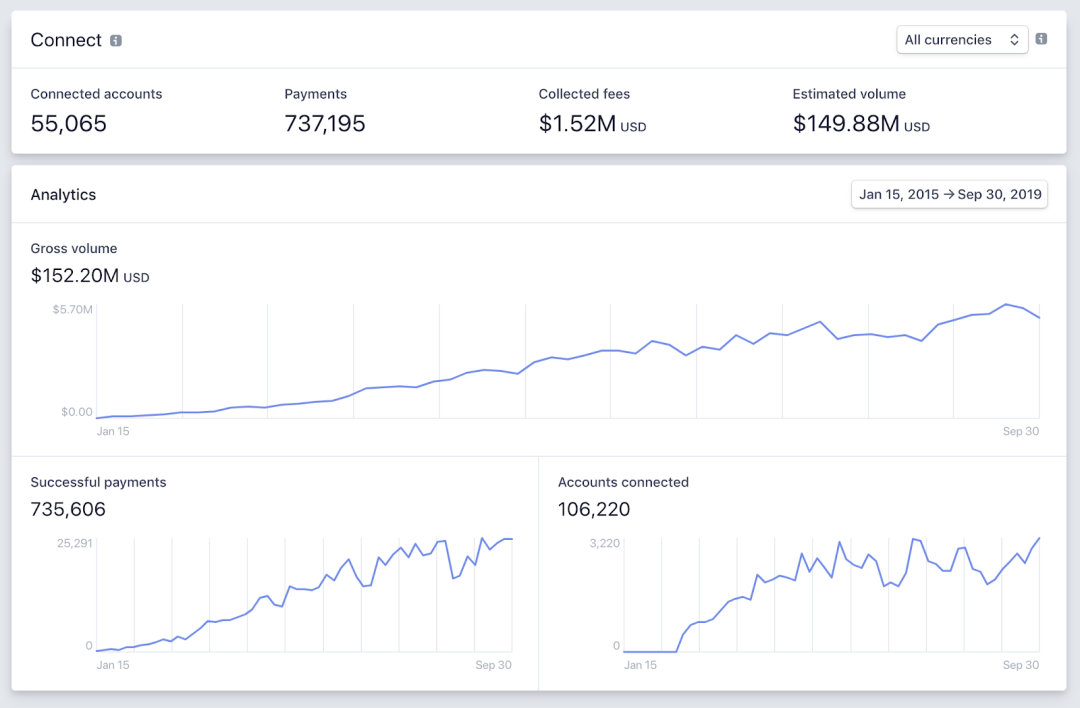 不想一辈子打工,我做了个月入40余万的App