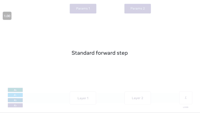 Facebook 开源 Opacus:用于差分隐私的 PyTorch 库