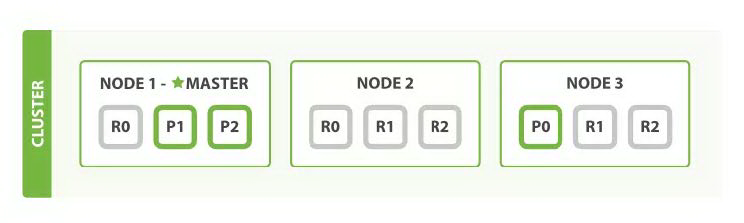 开源搜索引擎排名第一,Elasticearch是如何做到的?