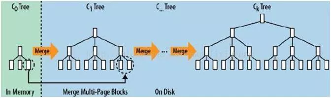 开源搜索引擎排名第一,Elasticearch是如何做到的?