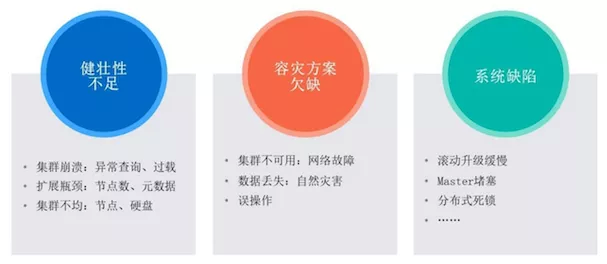 开源搜索引擎排名第一,Elasticearch是如何做到的?