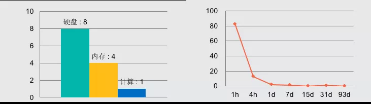 开源搜索引擎排名第一,Elasticearch是如何做到的?