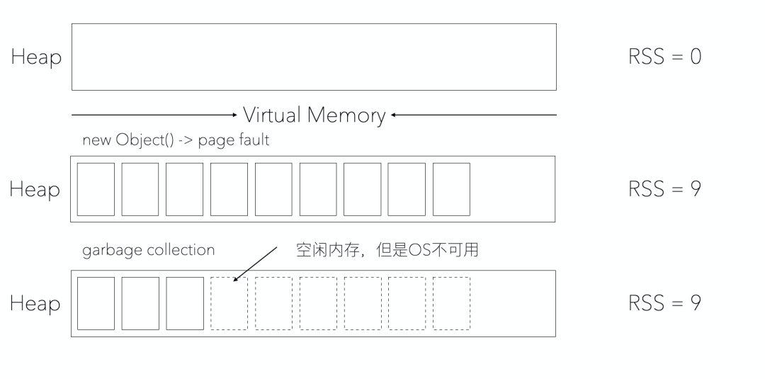 云时代,JAVA何去何从?