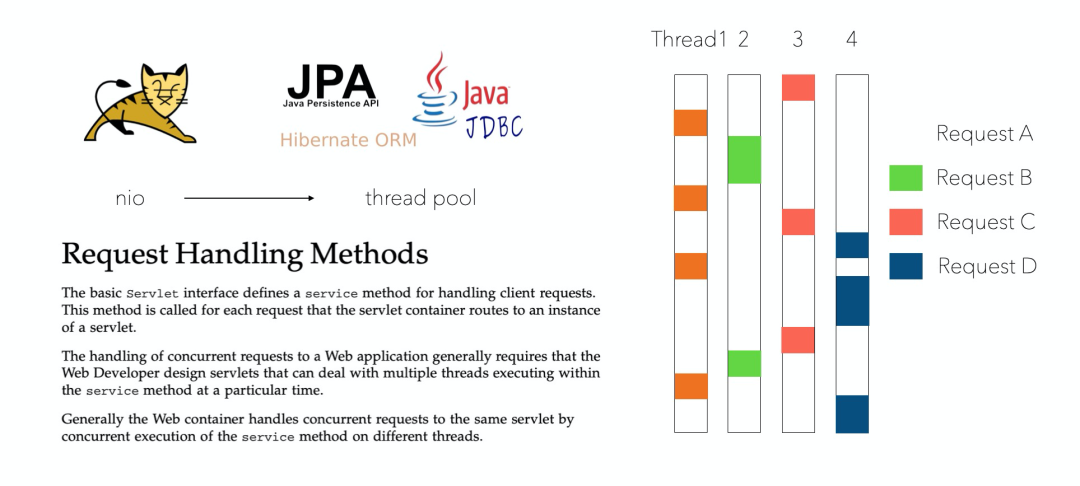 云时代,JAVA何去何从?