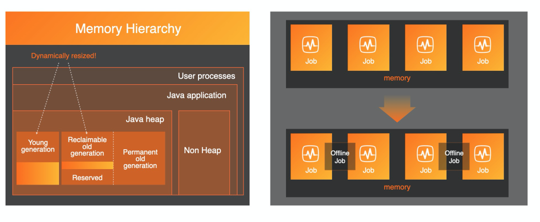 云时代,JAVA何去何从?