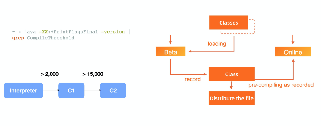 云时代,JAVA何去何从?