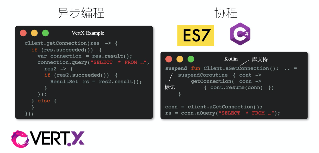 云时代,JAVA何去何从?