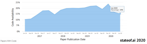 重磅!剑桥年度 AI 全景报告出炉:美顶尖 AI 人才中 27% 具备中国教育背景,90%的 AI 人才选择留美