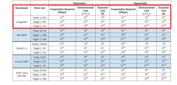 重磅!剑桥年度 AI 全景报告出炉:美顶尖 AI 人才中 27% 具备中国教育背景,90%的 AI 人才选择留美