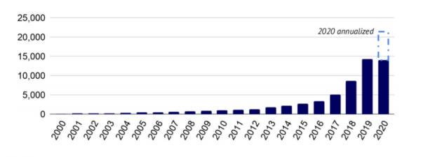 重磅!剑桥年度 AI 全景报告出炉:美顶尖 AI 人才中 27% 具备中国教育背景,90%的 AI 人才选择留美