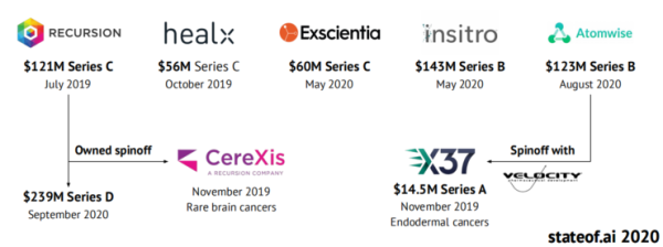 重磅!剑桥年度 AI 全景报告出炉:美顶尖 AI 人才中 27% 具备中国教育背景,90%的 AI 人才选择留美