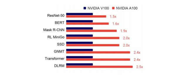 重磅!剑桥年度 AI 全景报告出炉:美顶尖 AI 人才中 27% 具备中国教育背景,90%的 AI 人才选择留美